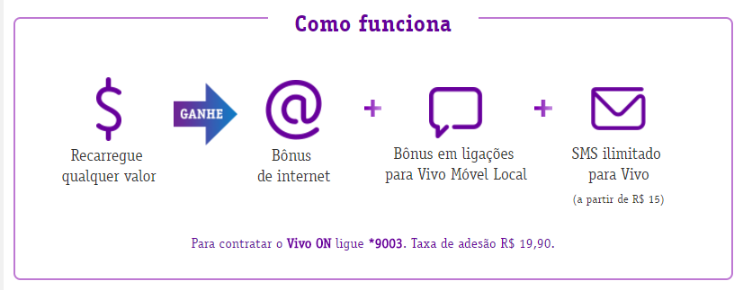 vivo on