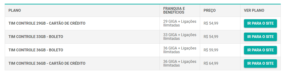 imagem mostrando tabelas com produtos recomendados do melhor plano