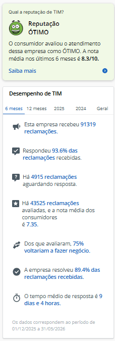 página da TIM no reclame aqui