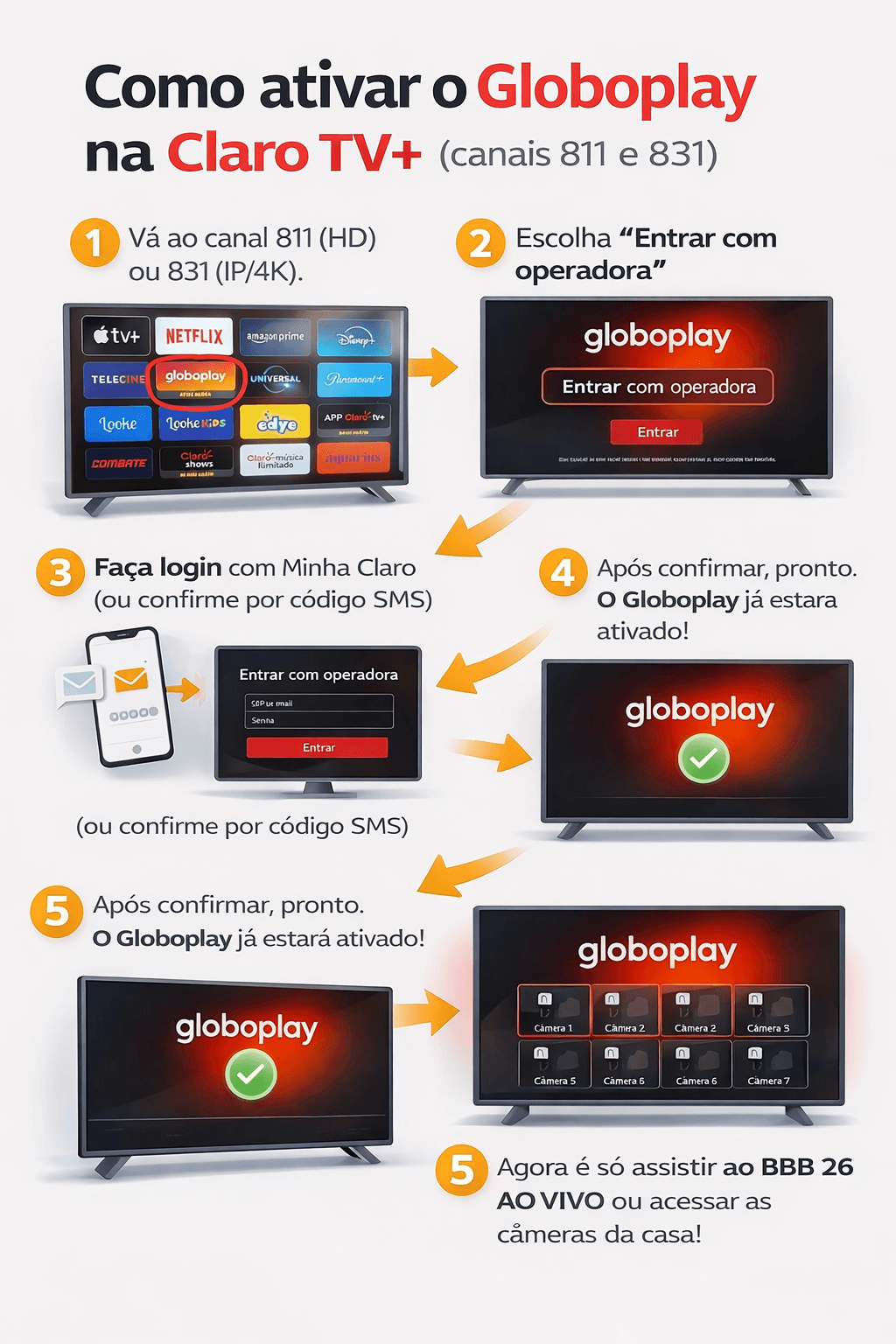 passo a passo explicando como ativar o Globoplay na Claro T+ e assistir ao BBB ao vivo ou o Pay Per View