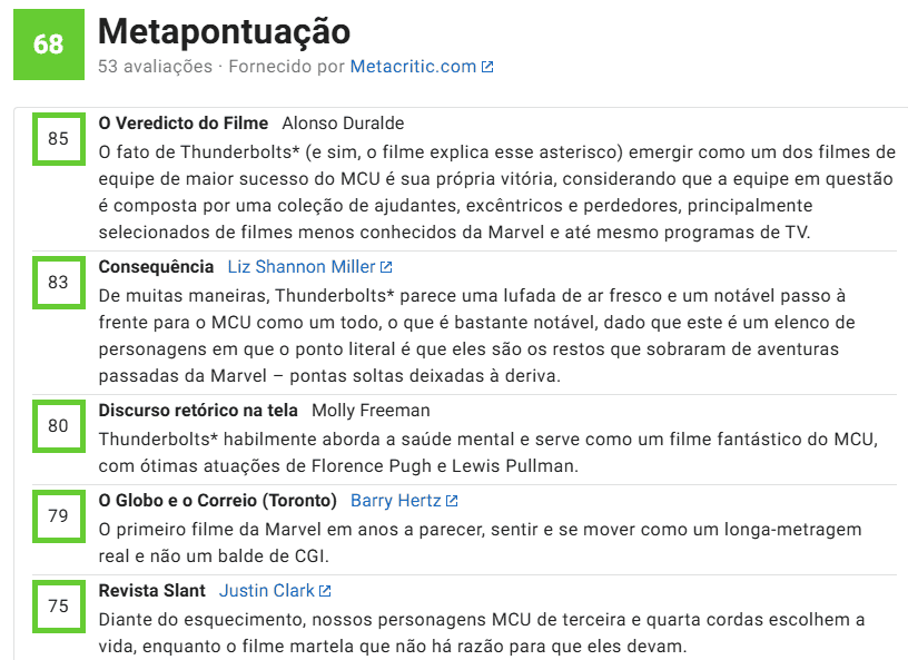 Captura de tela mostrando a página de avaliações do filme Thunderbolts no site Metacritic. A imagem exibe a “Metapontuação” 68, baseada em 53 críticas, com notas individuais de veículos e críticos: Alonso Duralde (85), Liz Shannon Miller (83), Molly Freeman (80), Barry Hertz (79) e Justin Clark (75). Cada avaliação traz breves comentários positivos sobre o filme, destacando a originalidade, o elenco e o tom diferente das produções da Marvel.