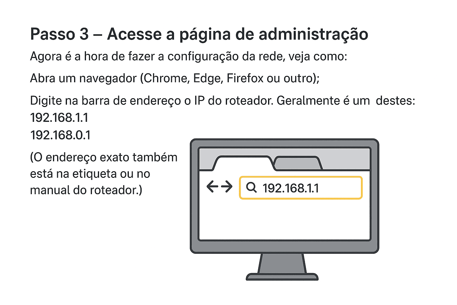 Desenho de um monitor exibindo a barra de endereço do navegador com “192.168.1.1” digitado. Ao lado, texto em português orienta abrir o navegador e inserir o IP do roteador para acessar a página de administração.