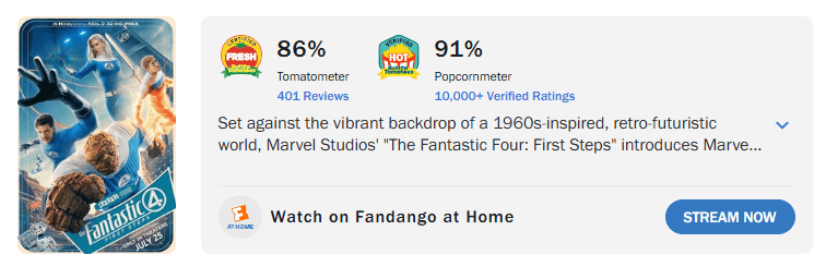 Cartaz promocional do filme The Fantastic Four: First Steps, mostrando os quatro heróis em ação. Ao lado, aparecem as avaliações do Rotten Tomatoes: 86% no Tomatometer (com 401 críticas) e 91% no Popcornmeter (mais de 10.000 avaliações verificadas). Abaixo, há um breve texto sobre o cenário retrô-futurista dos anos 1960 e um botão azul com o texto “Stream Now”, indicando que o filme está disponível para assistir no Fandango at Home.